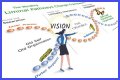 Discover The Visionary Leadership Of Tony Markward In Education