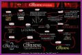 The Exorcist Ed And Lorraine Warren Movie Timeline: A Chronological Guide